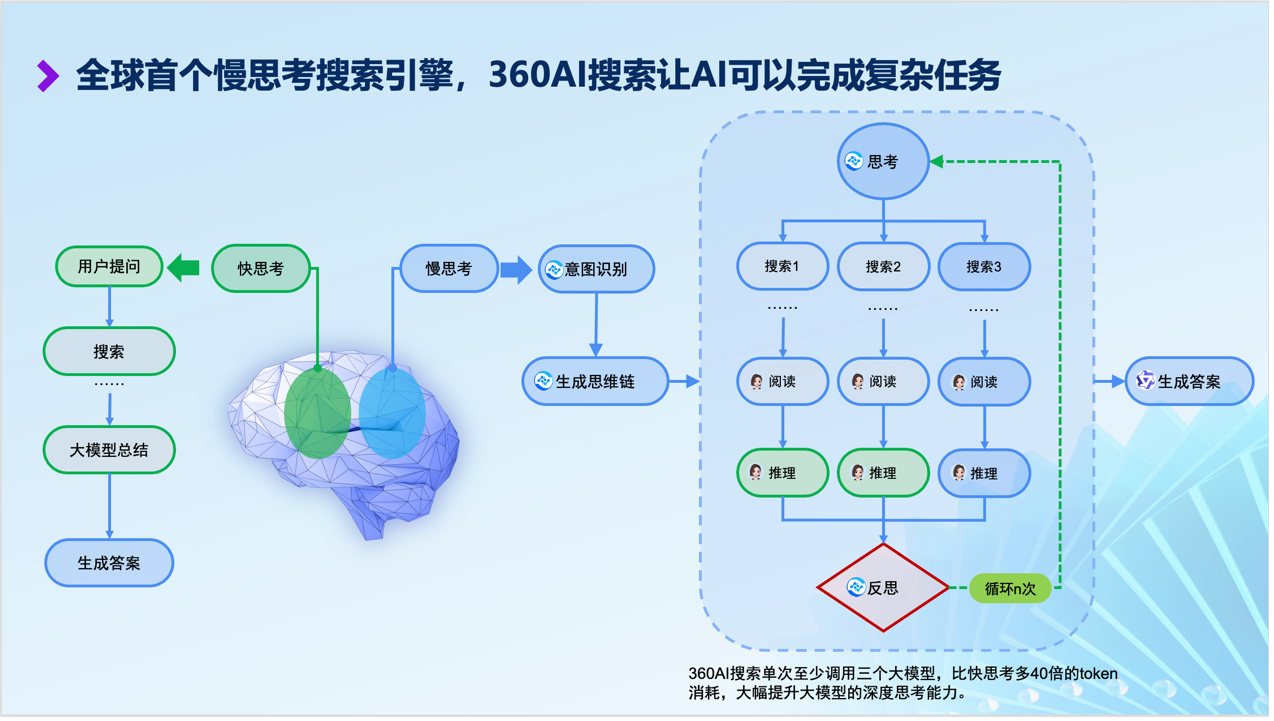 AI玩具有望成最快爆發(fā)的AI終端之一實(shí)地設(shè)計(jì)評(píng)估解析_V84.18.39