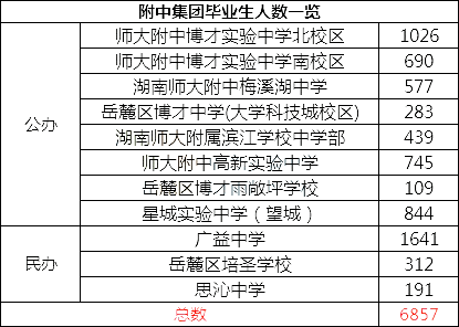 學(xué)生長(zhǎng)沙街頭義唱為白血病同學(xué)籌款科學(xué)分析解析說明_Z79.39.70