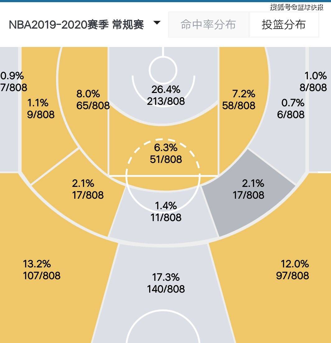 約基奇：我喜歡和威少連線精細(xì)分析解釋定義_云端版56.64.97