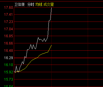 A股收盤：超4200只個股下跌精準(zhǔn)分析實施_X50.36.53