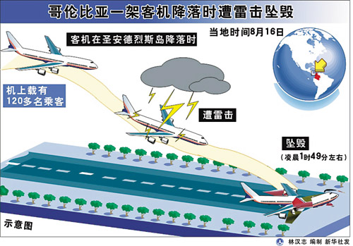 小飛機墜落造成一人傷亡？假科學數(shù)據(jù)解釋定義_紀念版28.98.70