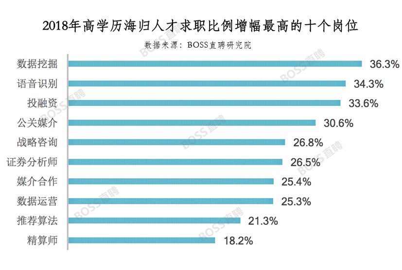 女科學家從美歸國入職北大數(shù)據(jù)支持計劃設(shè)計_10DM70.40.93