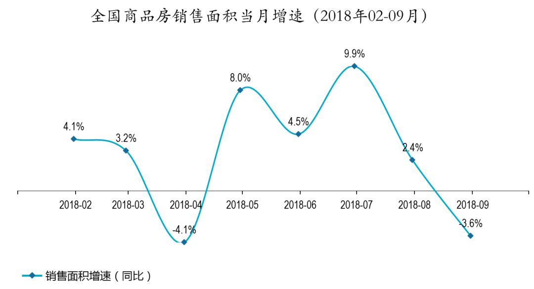 天津新房銷售增速位列全國第三最新解答解析說明_豪華款33.50.21