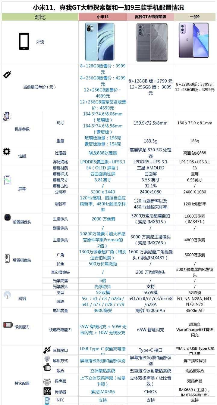 小米YU7路試快速響應(yīng)計(jì)劃分析_GT52.56.84