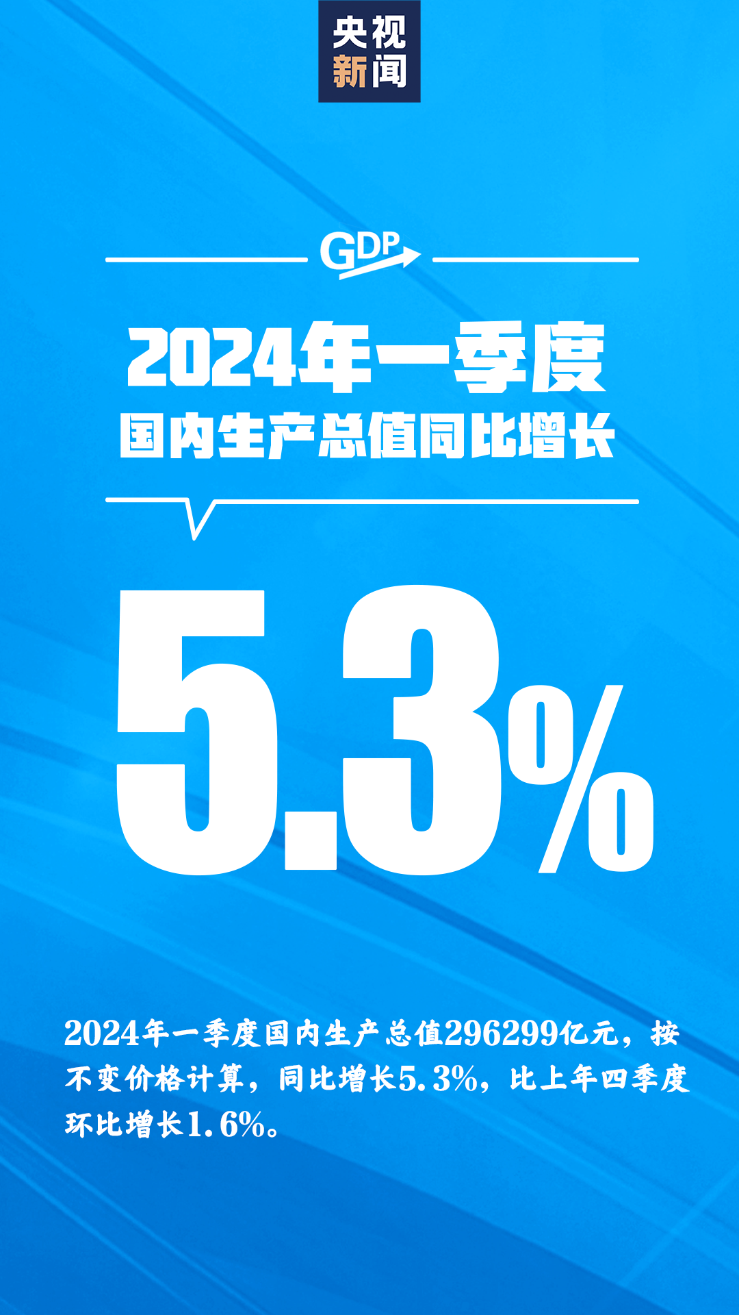 2024年中國GDP同比增長5%實效性策略解讀_版式12.20.16