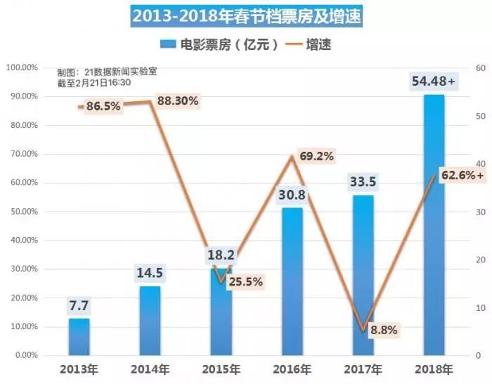 6部影片定檔2025年春節(jié)檔快捷問題方案設(shè)計(jì)_eShop49.33.39