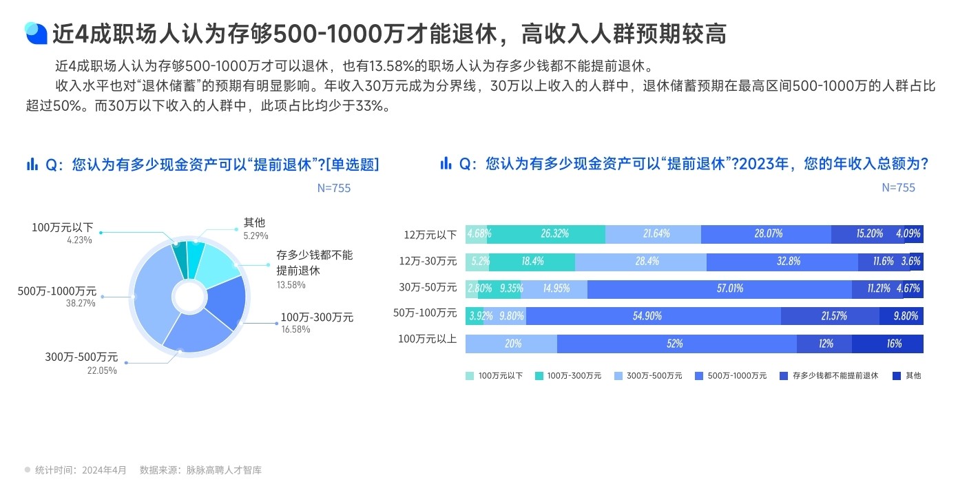 00后為了局部退休瘋狂存錢精細(xì)計(jì)劃化執(zhí)行_旗艦版80.60.58