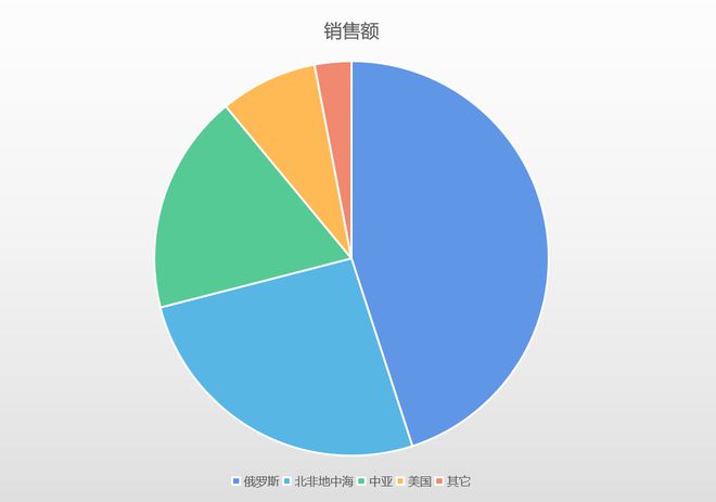 俄烏“斷氣”致歐洲能源價格上漲快速解答方案執(zhí)行_pro66.65.22