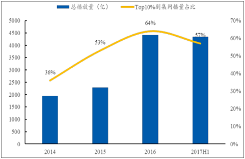 去年我國(guó)服務(wù)業(yè)占GDP的比重達(dá)56.7%統(tǒng)計(jì)解答解釋定義_高級(jí)款62.48.56