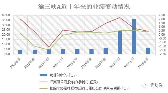 普利制藥將面臨重大盈利強制退市穩(wěn)定性策略解析_英文版23.12.80