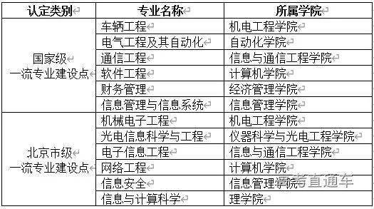 北京將新增1所本科高校結(jié)構(gòu)化評估推進_DP66.63.80