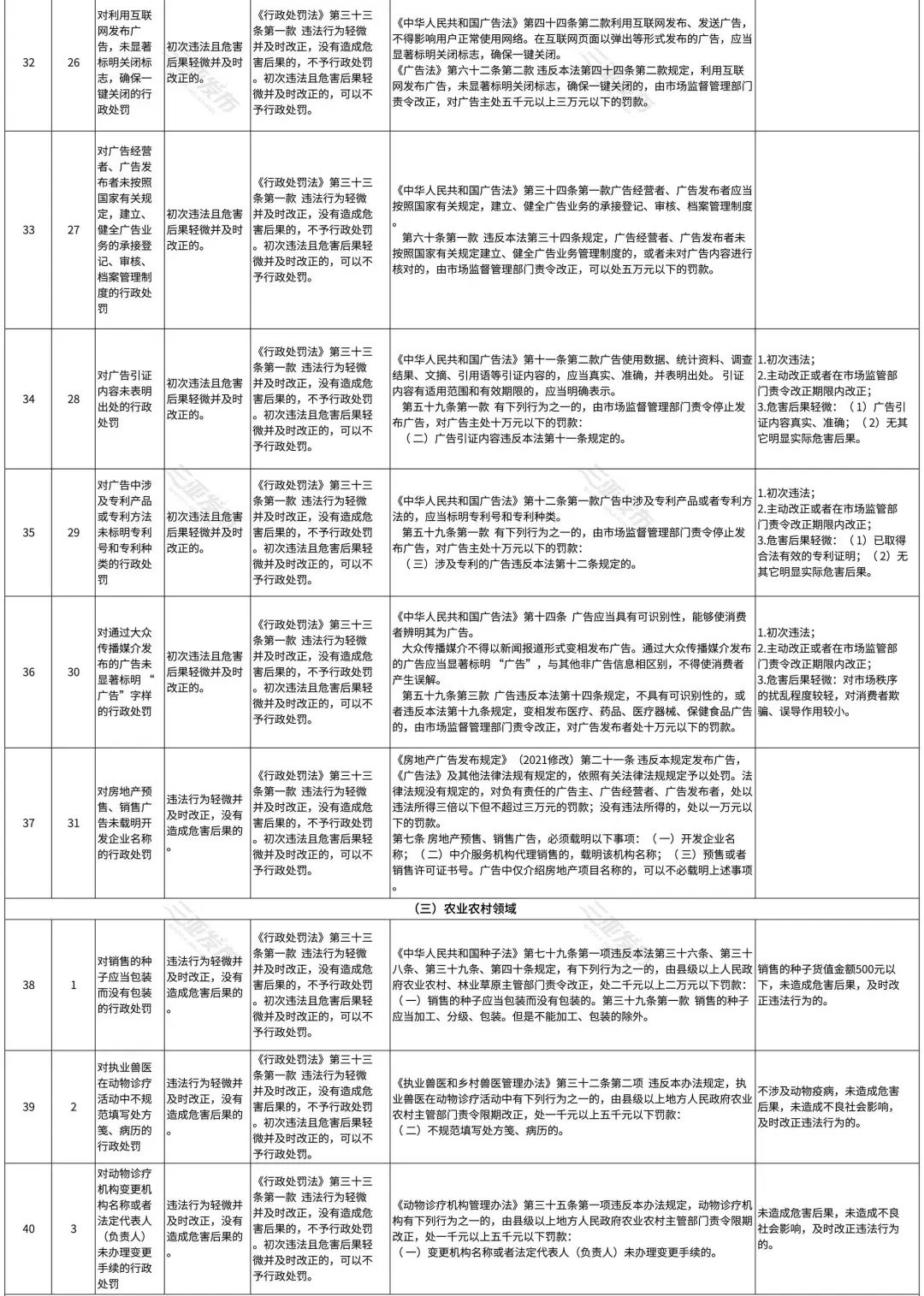 特朗普罪名成立但不予懲罰全面分析應(yīng)用數(shù)據(jù)_ChromeOS35.53.32