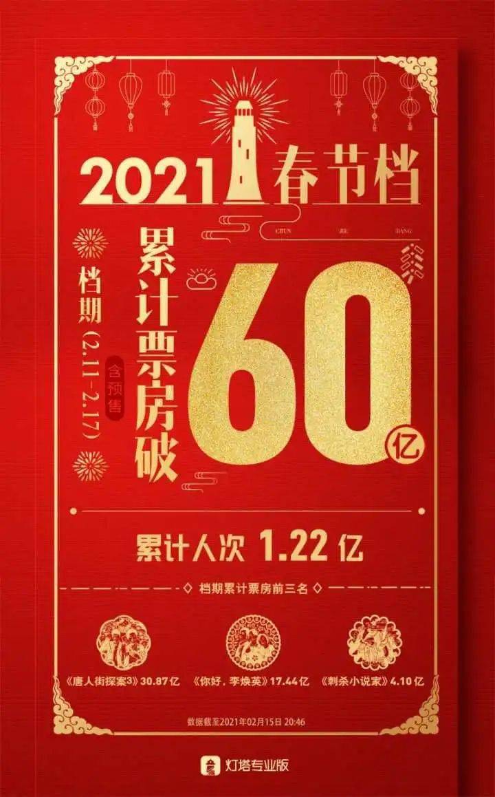 12月全國(guó)電影總票房破15億環(huán)境適應(yīng)性策略應(yīng)用_明版77.81.57