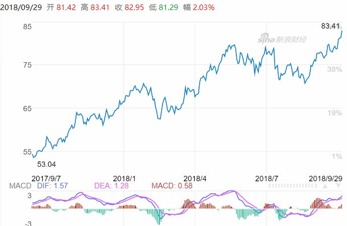 成品油價創(chuàng)16個月以來最大漲幅具體操作步驟指導_The87.71.54