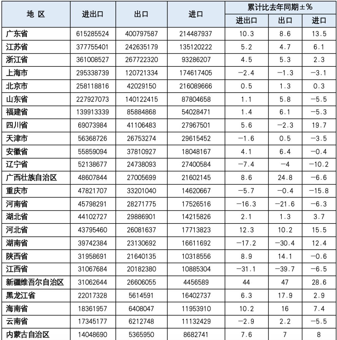 一組數(shù)據(jù)看2024年中央企業(yè)發(fā)展成績單科學(xué)評(píng)估解析說明_黃金版90.41.90