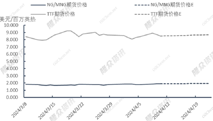 美國(guó)加大對(duì)歐洲天然氣出口實(shí)效設(shè)計(jì)計(jì)劃解析_eShop32.48.81