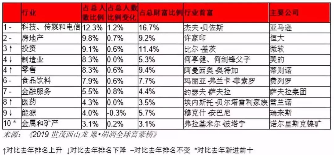 廣東都快干成廠東了收益分析說明_經(jīng)典款82.50.15