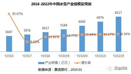 山東臨沂冰雪經(jīng)濟(jì)持續(xù)升溫實(shí)地考察數(shù)據(jù)設(shè)計(jì)_投資版76.19.30