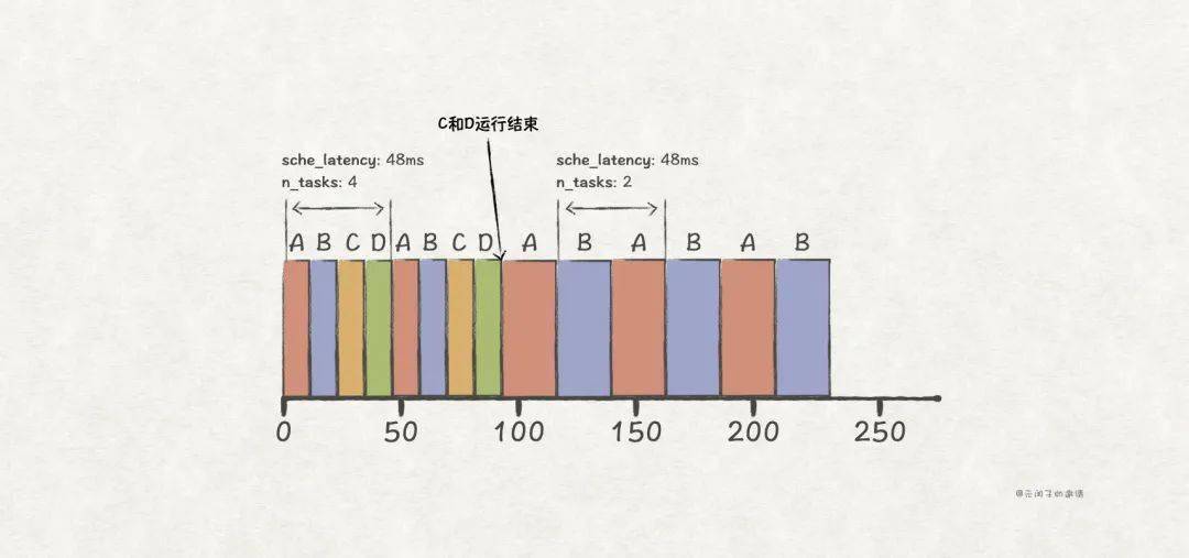 肖央三場雨三種情緒數(shù)據(jù)資料解釋定義_宋版61.63.43