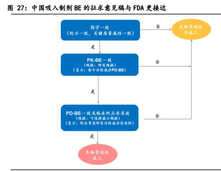 醫(yī)保局牽頭調(diào)查集采藥品質(zhì)量問(wèn)題正確解答定義_PalmOS55.45.97