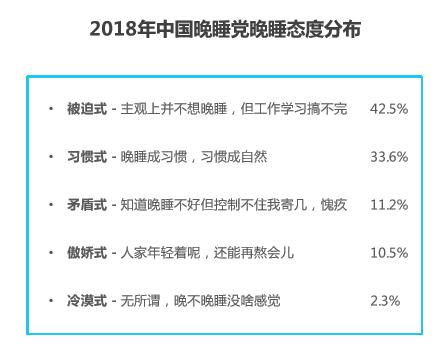 跨年熬夜后怎么補(bǔ)救最有效快速解答計(jì)劃設(shè)計(jì)_P版72.92.45