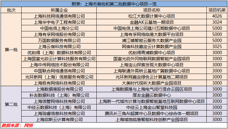 上海第一婦嬰保健院元旦寶寶卡點誕生數(shù)據(jù)解答解釋定義_V270.42.22