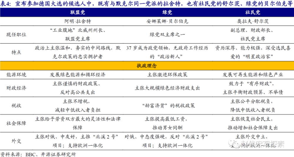 德國大選新年首份民調(diào)：聯(lián)盟黨領(lǐng)跑實證分析說明_體驗版50.42.46