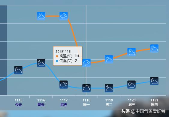 暴雪寒潮黃色預(yù)警來(lái)了創(chuàng)新定義方案剖析_UHD款74.86.19