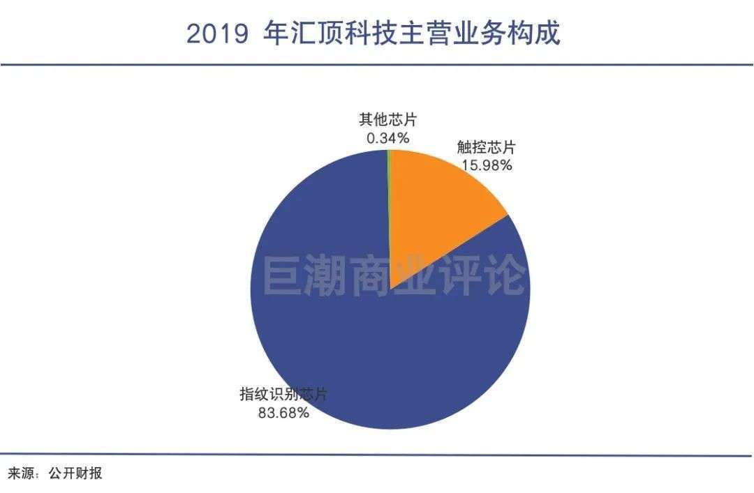 外媒稱鄭欽文場外收入或超2億專業(yè)分析說明_Executive86.34.64