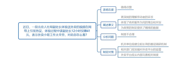 外賣平臺強制騎手休息系統(tǒng)解析說明_經(jīng)典版94.92.48