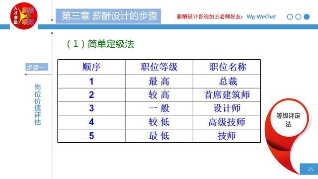 月收入多少買個人養(yǎng)老金最劃算實地設計評估方案_Plus41.84.60