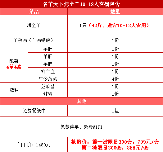 一大波中國商家上小紅書攬客深入數(shù)據執(zhí)行方案_版面70.35.21