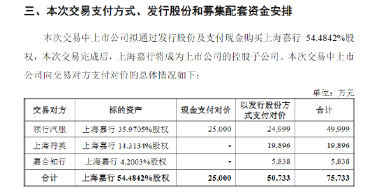 韓新任代總統(tǒng)僅接任3天就被立案實(shí)地評(píng)估說明_7DM50.85.53