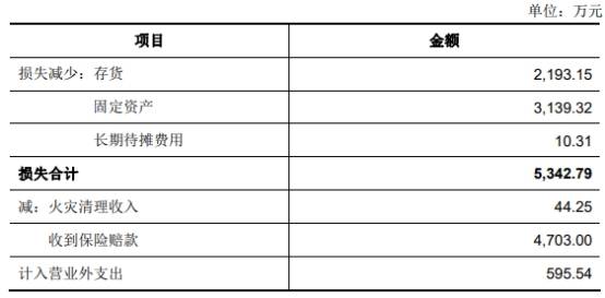 8歲男孩用眼過度總把數(shù)字鏡像反寫全面評(píng)估解析說明_靜態(tài)版49.38.82