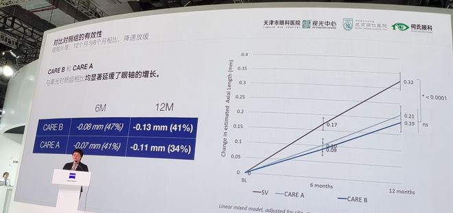 寒假多場(chǎng)景近視防控20問(wèn)答實(shí)際解析數(shù)據(jù)_nShop72.39.56