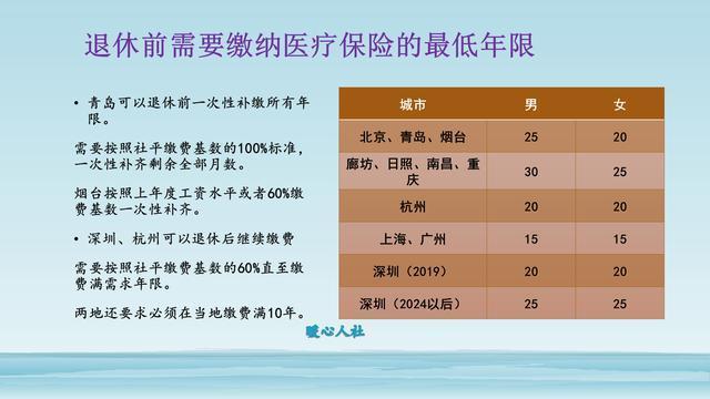 醫(yī)保局：11省份開通醫(yī)保錢包具體操作指導(dǎo)_冒險(xiǎn)版49.27.77