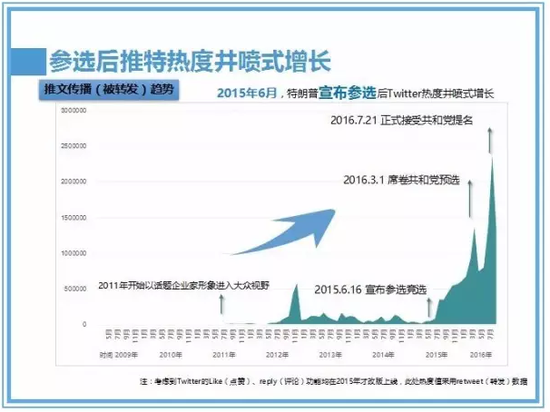 特朗普宣稱將設(shè)立“對外稅務(wù)局”深度數(shù)據(jù)解析應(yīng)用_Windows85.93.60