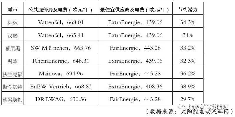 德國(guó)新能源電力短時(shí)間過剩實(shí)時(shí)解答解釋定義_頭版64.25.88