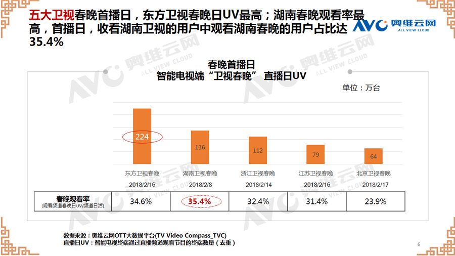 2025年央視春晚進行首次彩排數(shù)據(jù)導向?qū)嵤┎呗訽Holo31.95.65