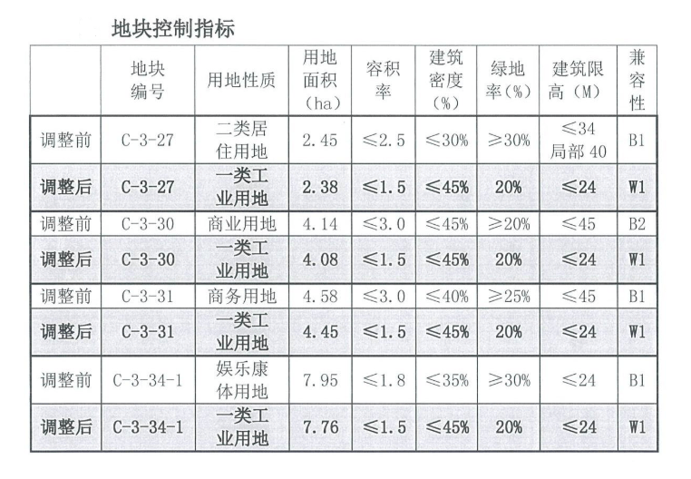 柯潔要求重賽綜合計(jì)劃評(píng)估說(shuō)明_優(yōu)選版22.90.21