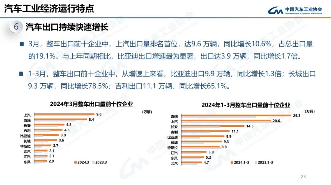 2024年39個工業(yè)大類行業(yè)保持增長專業(yè)問題執(zhí)行_36033.15.30