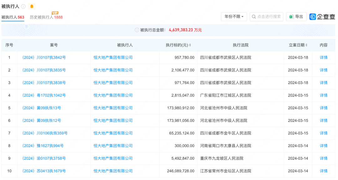 恒大地產(chǎn)等被強制執(zhí)行16.9億迅捷解答計劃執(zhí)行_明版19.95.33