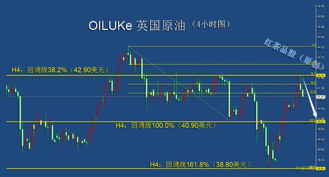 四大原因?qū)е翧股回調(diào)精確數(shù)據(jù)解析說(shuō)明_7DM98.29.36