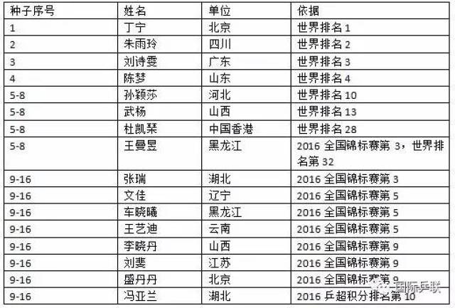 馬龍說(shuō)今年將是最后一次全運(yùn)會(huì)可靠性方案操作_版輿22.97.27