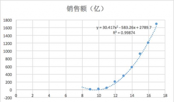 張本智和3比0阿魯納數(shù)據(jù)整合計(jì)劃解析_摹版41.30.26