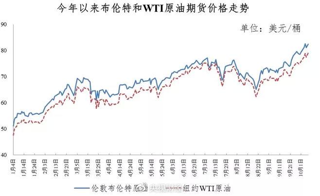 今晚加滿一箱油將多花13.5元左右持續(xù)計劃實施_ChromeOS90.87.14