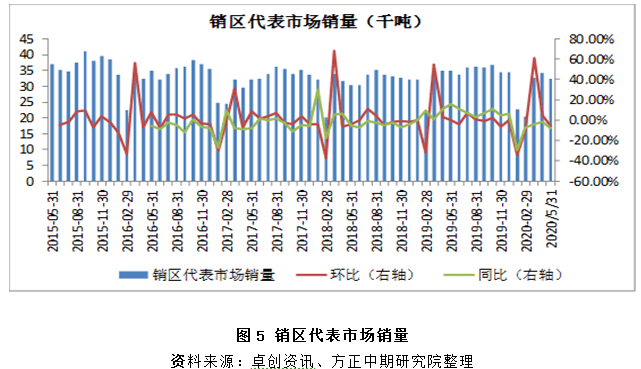 2025年生豬價格中樞同比或有所下移互動策略解析_退版41.41.60