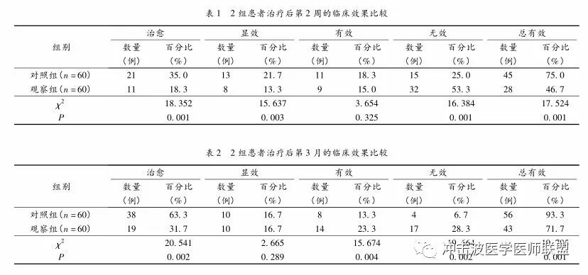 奧運冠軍管晨辰做手術(shù)正確解答定義_MR73.20.83