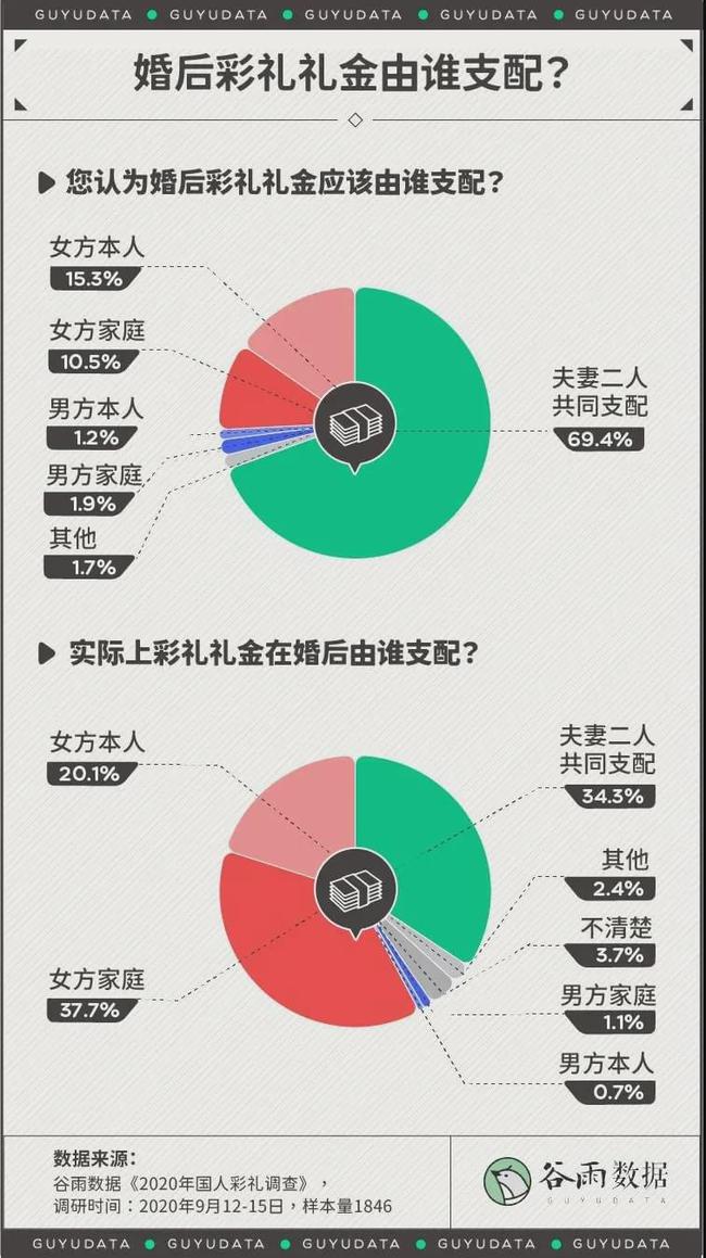 葛夕留幾手近3年沒有夫妻生活數(shù)據(jù)整合策略解析_XR75.29.59