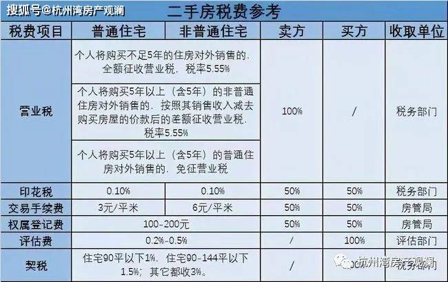 取消公攤后物業(yè)費稅費咋算數(shù)據(jù)導(dǎo)向?qū)嵤┎襟E_版國20.25.21